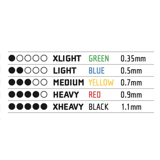 Ultimate Performance Resistance Bands - Image 2